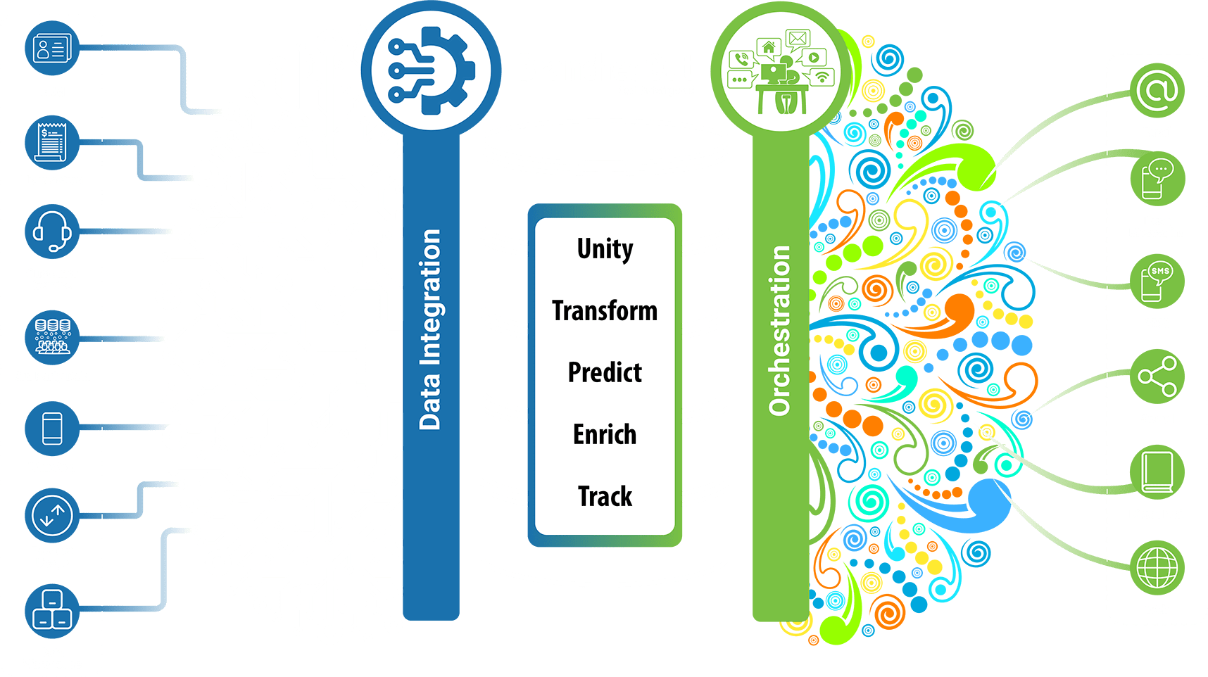 BranchedOut Diagram